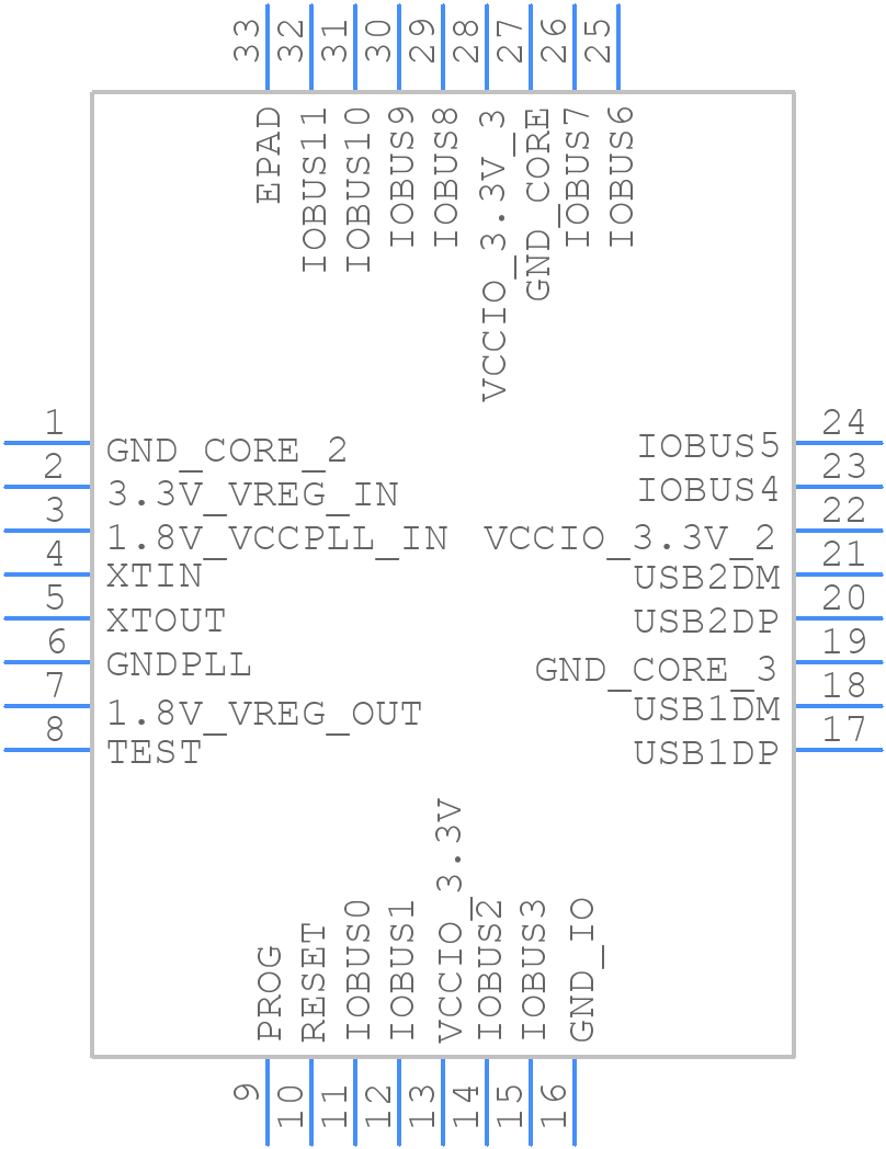 VNC2-32Q1B - FTDI Chip - PCB symbol