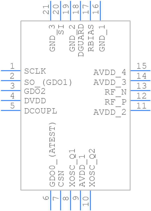 CC1101RGPT - Texas Instruments - PCB symbol
