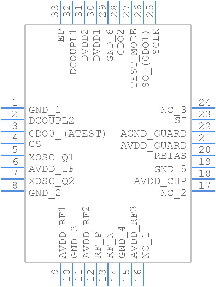 CC1101QRHBRG4Q1 - Texas Instruments - PCB symbol
