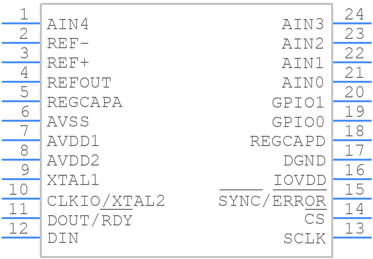 AD7176-2BRUZ - Analog Devices - PCB symbol