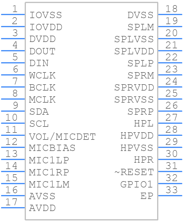 TLV320AIC3110IRHBR - Texas Instruments - PCB symbol