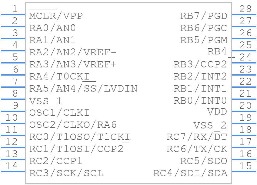 PIC18F252-I/SP - Microchip - PCB symbol