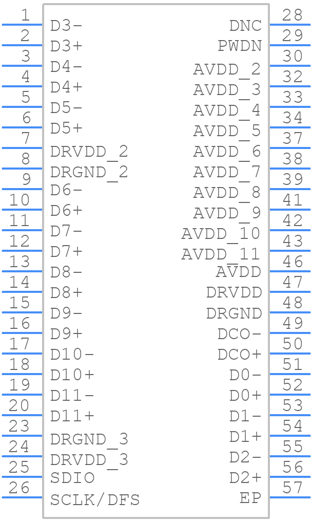 AD9434BCPZ-370 - Analog Devices - PCB symbol