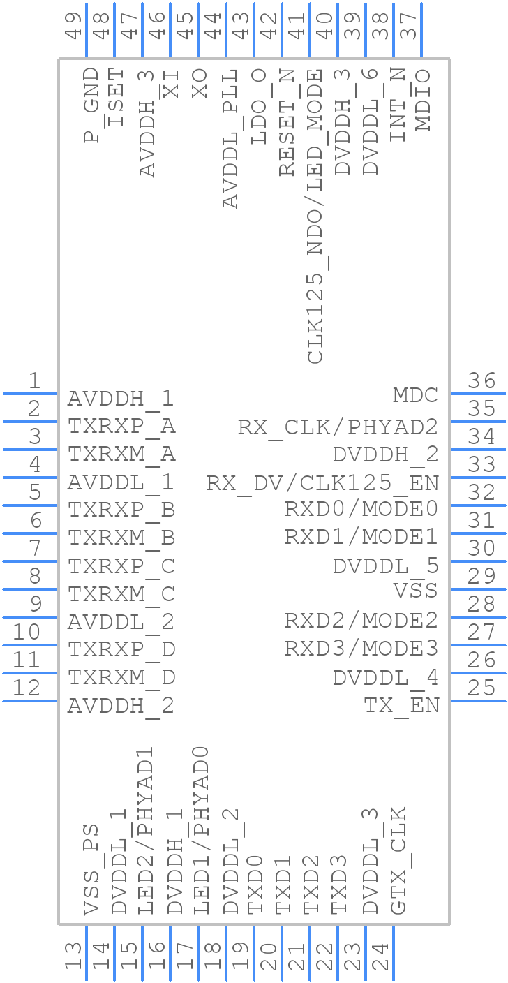 KSZ9021RNI - Microchip - PCB symbol