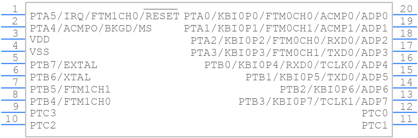 MC9S08PA4VWJ - NXP - PCB symbol