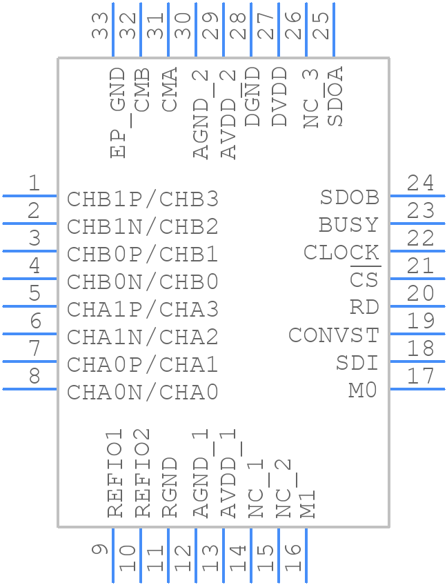 ADS7223SRHBT - Texas Instruments - PCB symbol