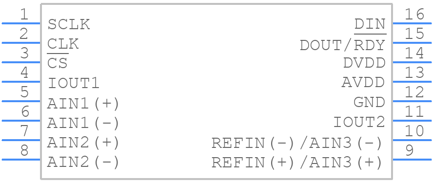 AD7793BRUZ-REEL - Analog Devices - PCB symbol