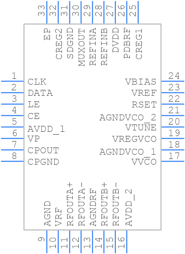 ADF4355-3BCPZ - Analog Devices - PCB symbol