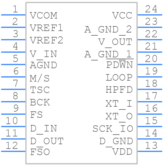 PCM3500E - Texas Instruments - PCB symbol