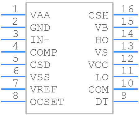 IRS2092PBF - Infineon - PCB symbol