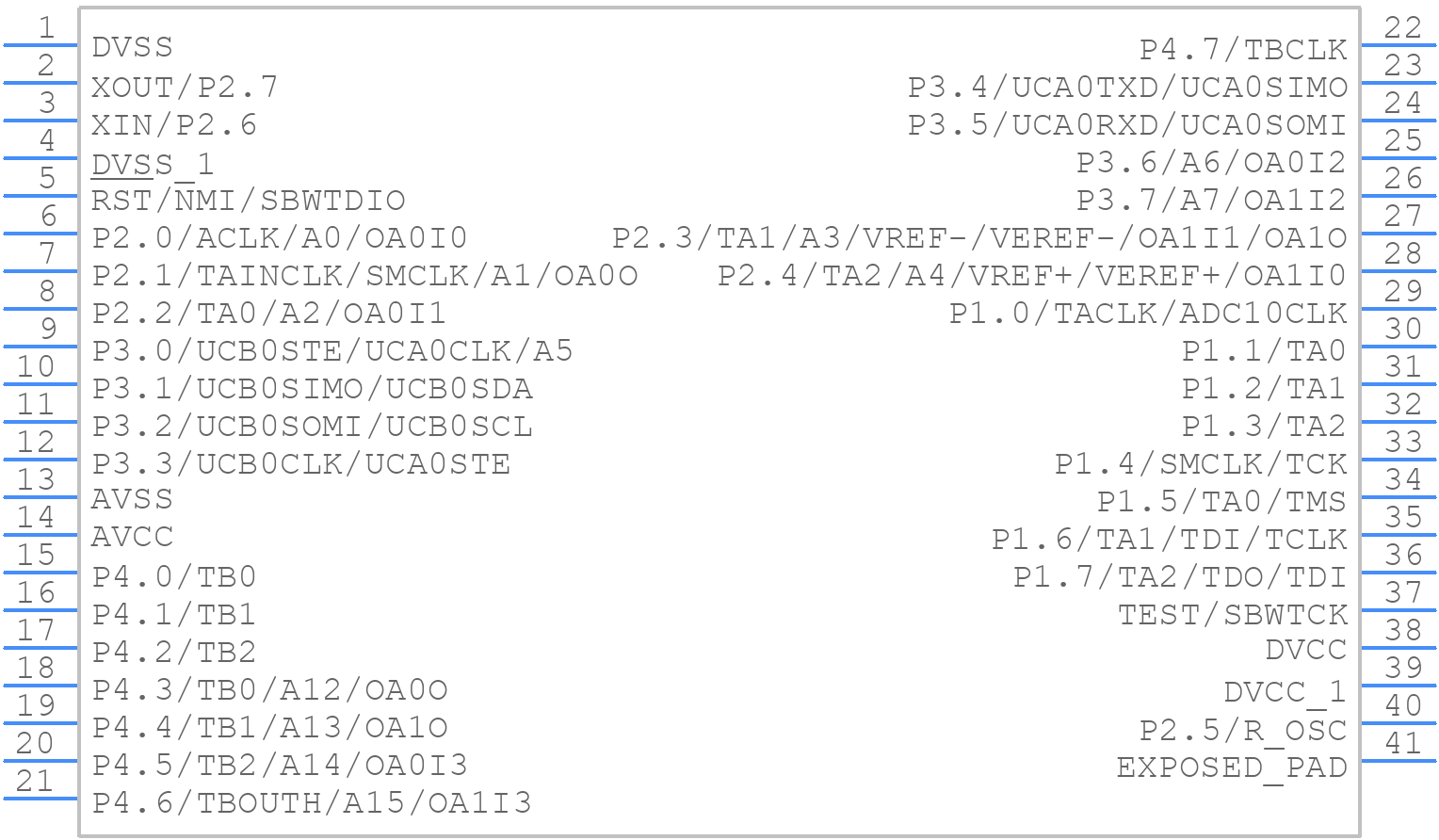 MSP430F2274IRHAT - Texas Instruments - PCB symbol