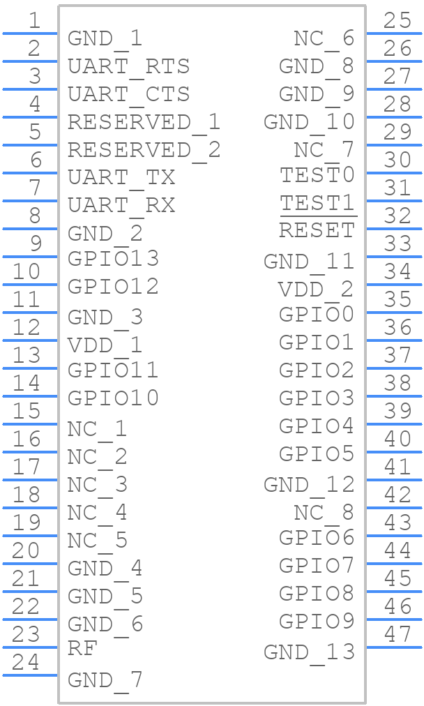 RN2903-I/RM095 - Microchip - PCB symbol