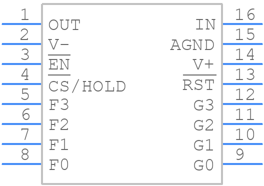 LTC1564IG#PBF - Analog Devices - PCB symbol