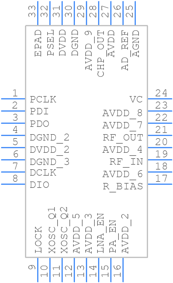 CC1020RUZR - Texas Instruments - PCB symbol