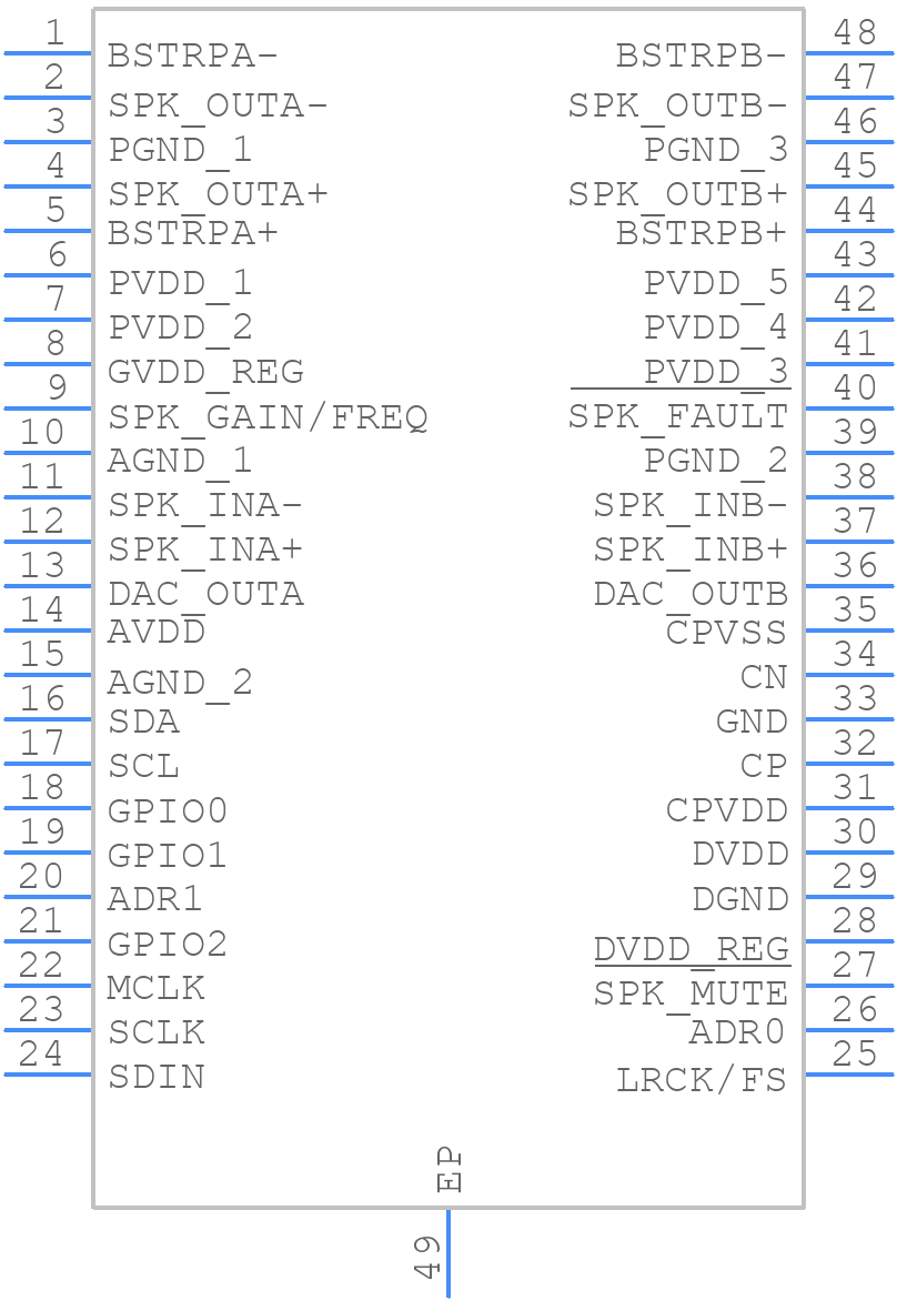 TAS5754MDCA - Texas Instruments - PCB symbol