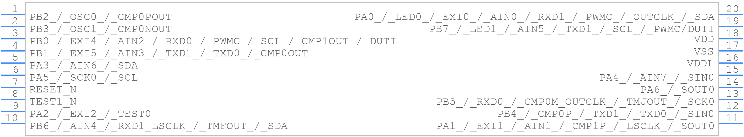 ML620Q136-NNNTDZ07GL - ROHM Semiconductor - PCB symbol