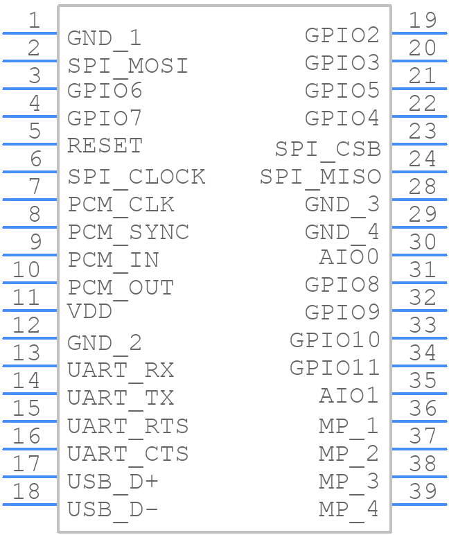 RN42-I/RM630 - Microchip - PCB symbol