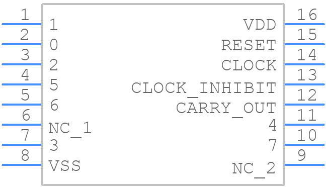 CD4022BF3A - Texas Instruments - PCB symbol