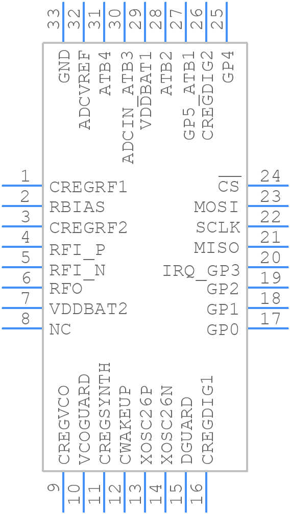 ADF7024BCPZ - Analog Devices - PCB symbol