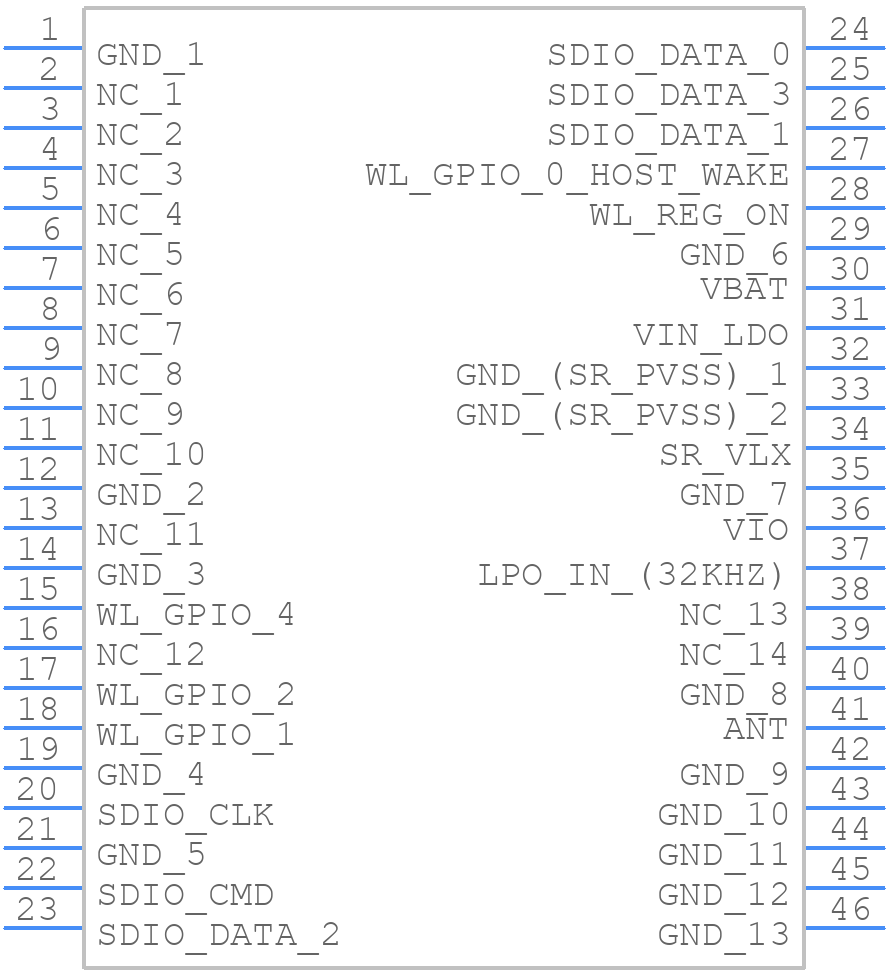 LBWA1KL1FX-875 - Murata Electronics - PCB symbol