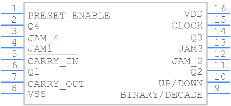 CD4029BM - Texas Instruments - PCB symbol
