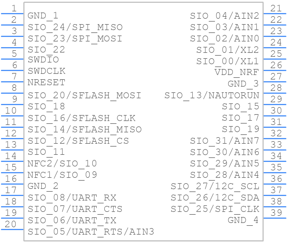 BL652-SA-01 - Laird Technologies Wireless M2M - PCB symbol