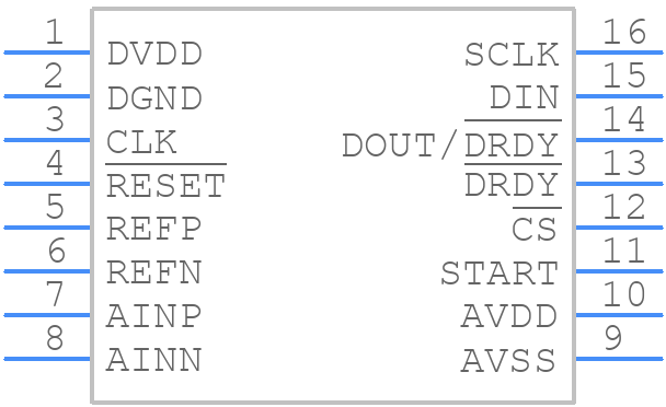 ADS1246IPWR - Texas Instruments - PCB symbol