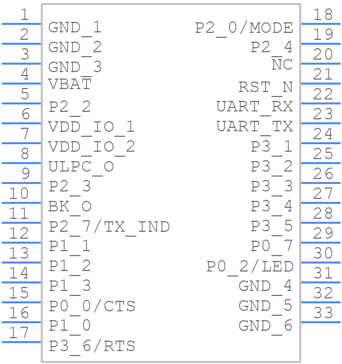 RN4870-I/RM140 - Microchip - PCB symbol