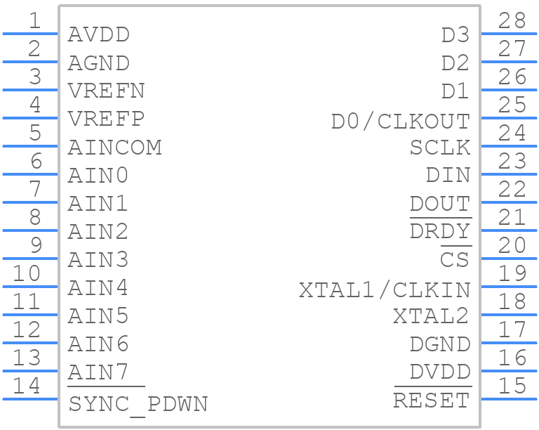 ADS1256IDBR - Texas Instruments - PCB symbol