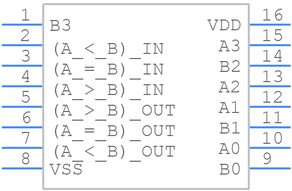 CD4063BE - Texas Instruments - PCB symbol