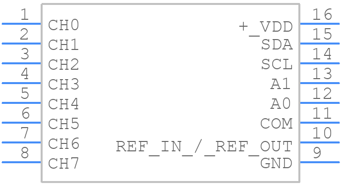 ADS7828EIPWRQ1 - Texas Instruments - PCB symbol