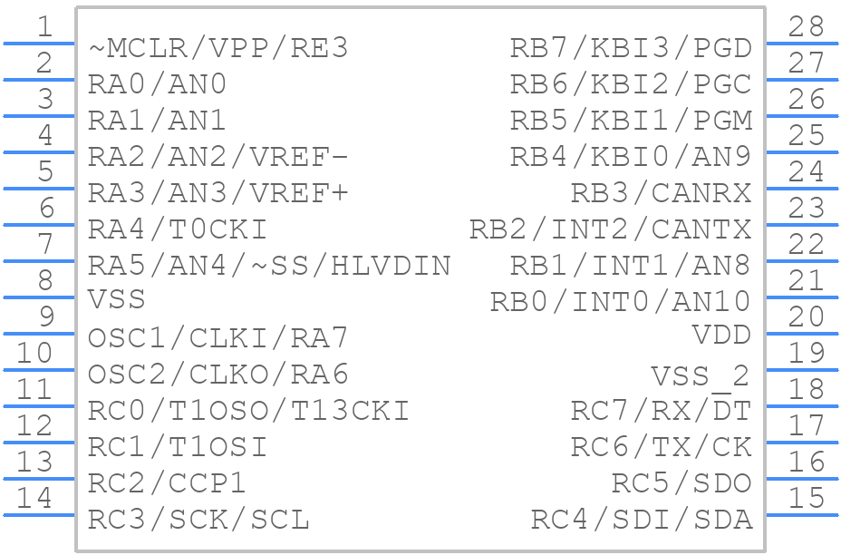 PIC18F2680-I/SO - Microchip - PCB symbol