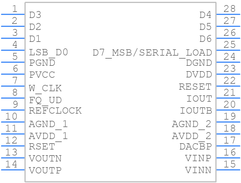 AD9851BRSZRL - Analog Devices - PCB symbol
