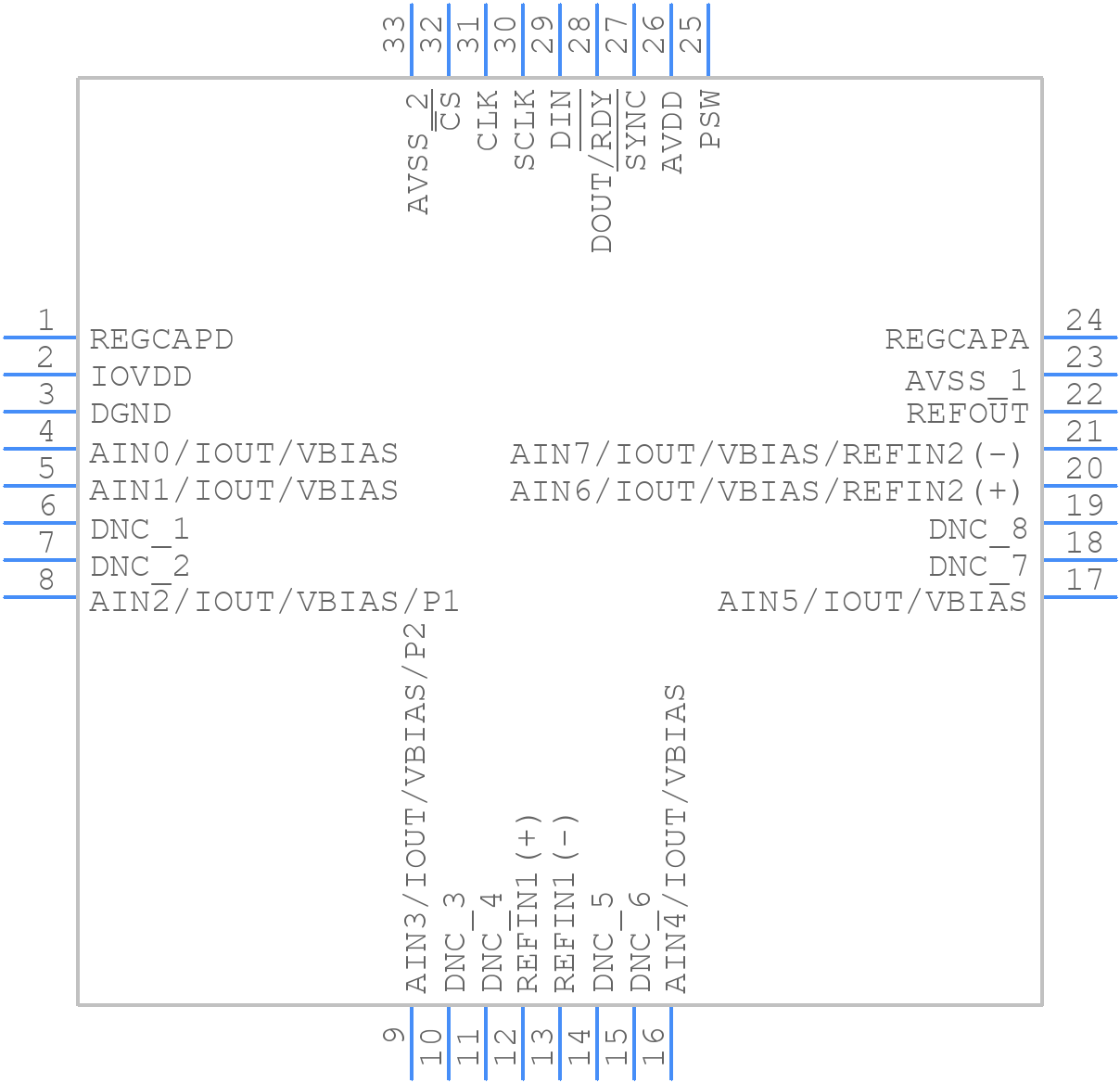 AD7124-4BCPZ-RL7 - Analog Devices - PCB symbol