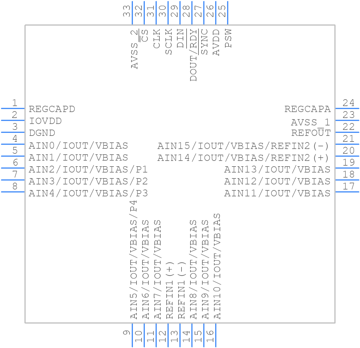 AD7124-8BCPZ-RL - Analog Devices - PCB symbol