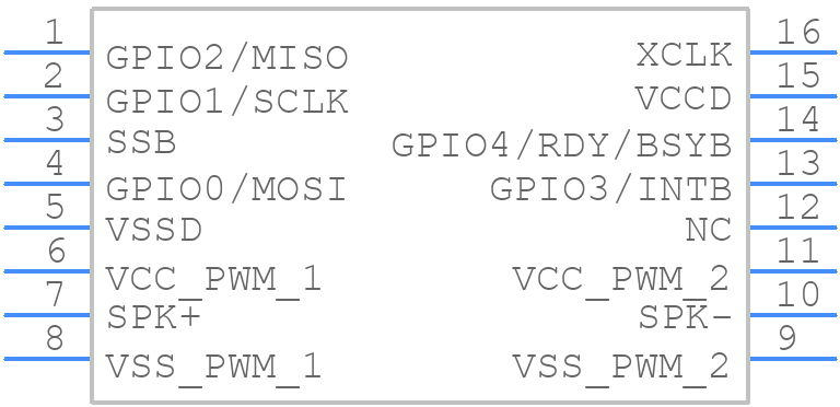 ISD2360SYI - Nuvoton - PCB symbol