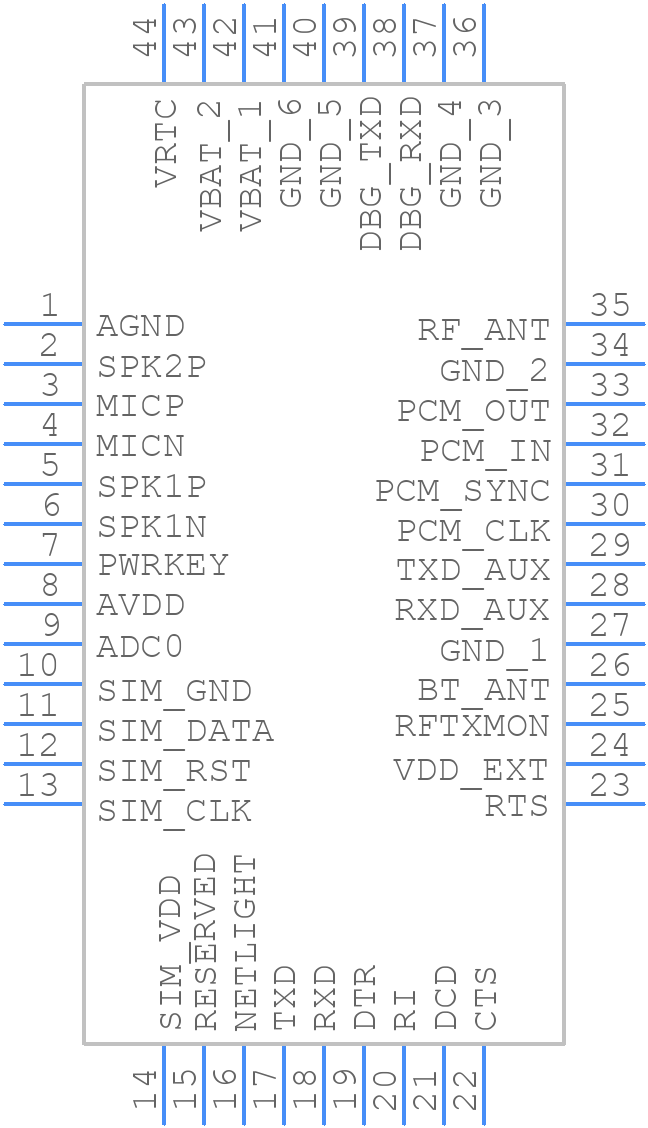 M66FB-03-STD - Quectel - PCB symbol