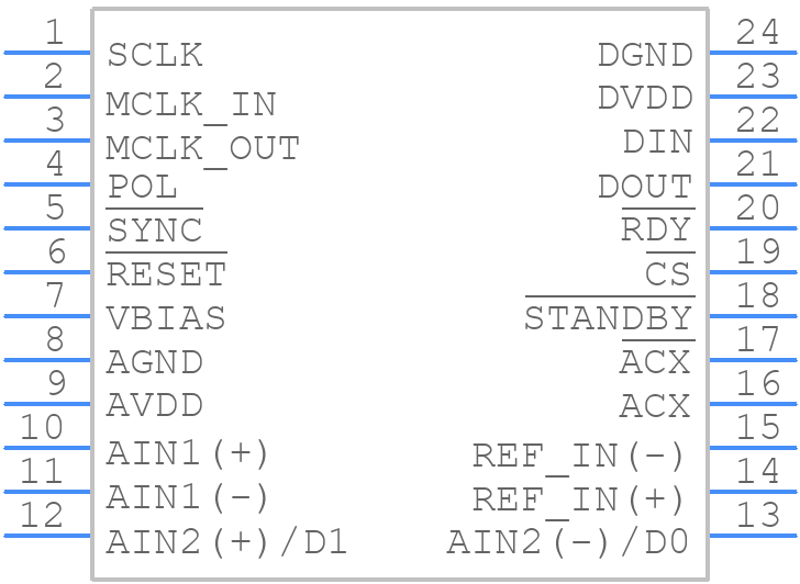 AD7730BRUZ - Analog Devices - PCB symbol