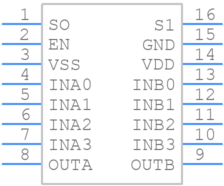 MAX14753EUE+ - Analog Devices - PCB symbol
