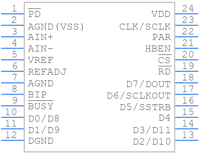 MAX190BCNG+ - Analog Devices - PCB symbol