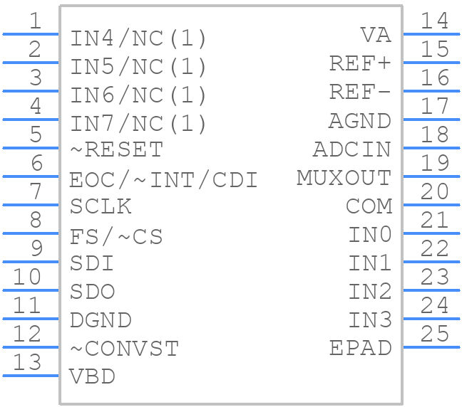ADS8331IBRGET - Texas Instruments - PCB symbol