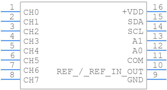 ADS7830IPWTG4 - Texas Instruments - PCB symbol