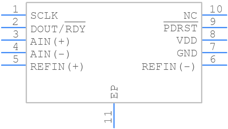 AD7171BCPZ-500RL7 - Analog Devices - PCB symbol