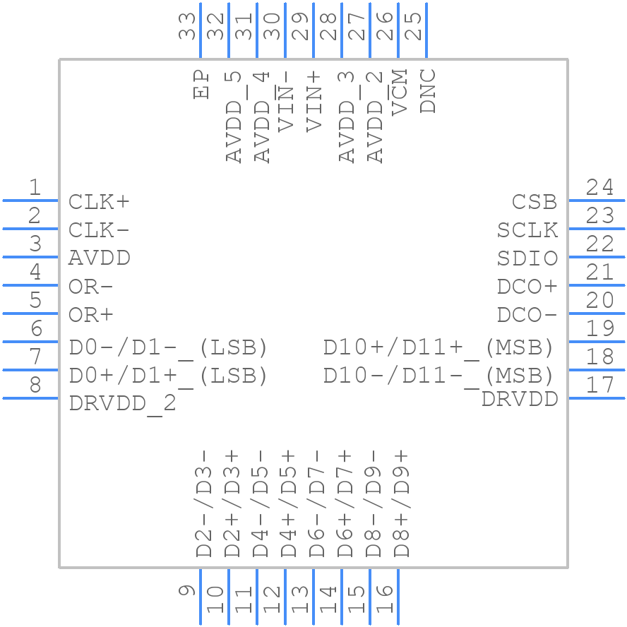 AD9634BCPZ-170 - Analog Devices - PCB symbol
