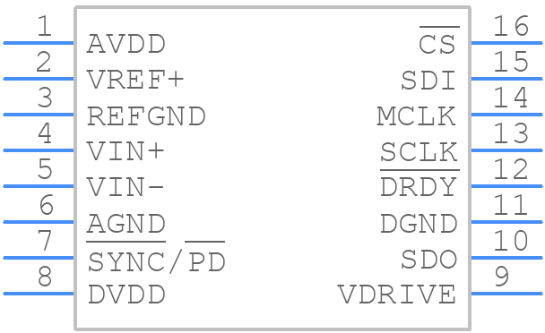 AD7767BRUZ-1 - Analog Devices - PCB symbol