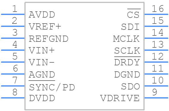 AD7767BRUZ-2-RL7 - Analog Devices - PCB symbol