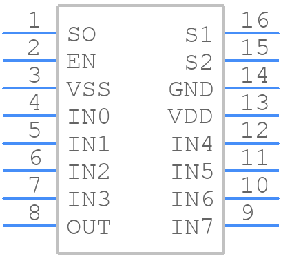 MAX14752EUE+T - Analog Devices - PCB symbol