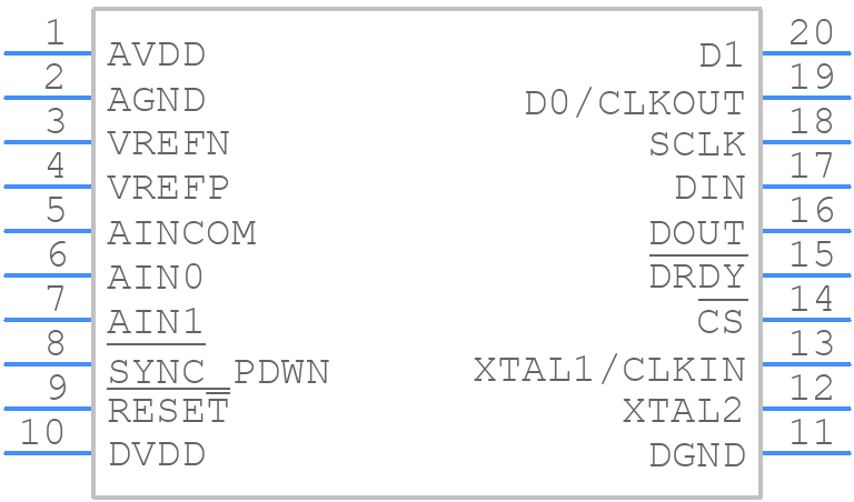 ADS1255IDBT - Texas Instruments - PCB symbol