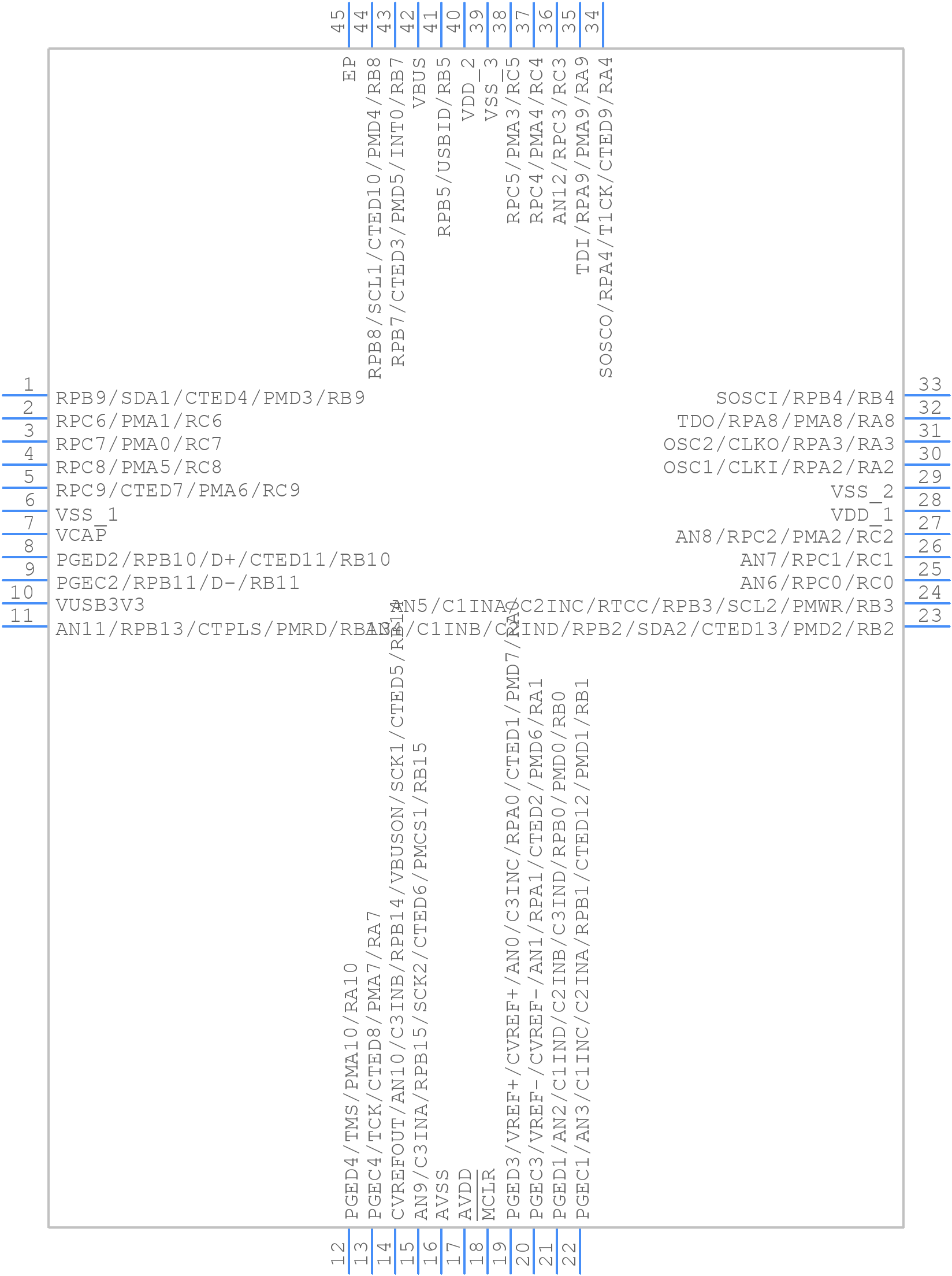 PIC32MX250F128D-50I/ML - Microchip - PCB symbol