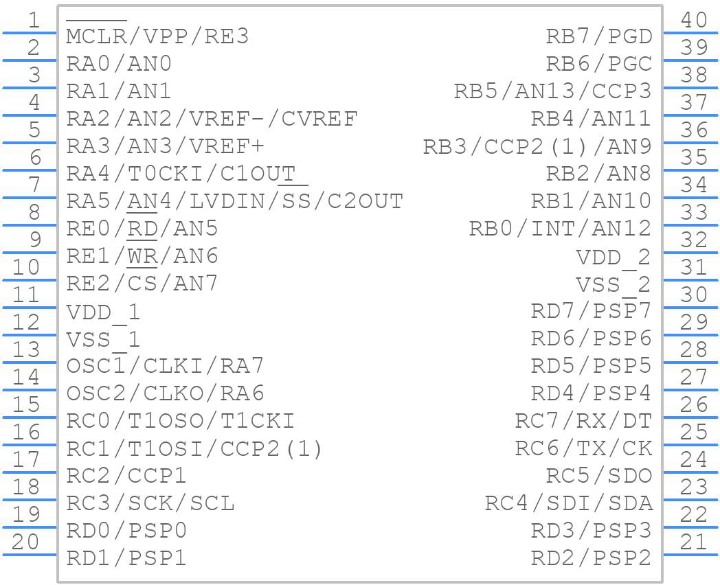 PIC16F747-I/P - Microchip - PCB symbol